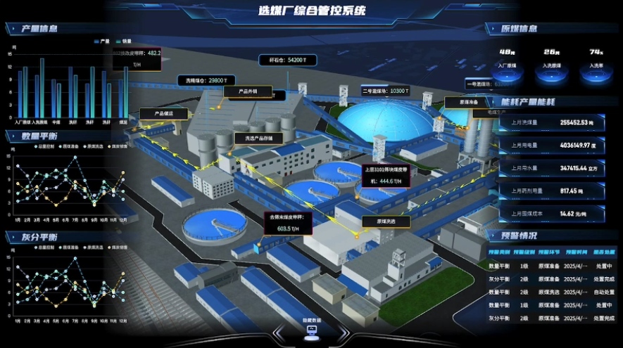 洗选示意图